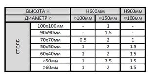 Монтажная масса Quikset Q300 цена и информация | Заборы и принадлежности к ним | pigu.lt