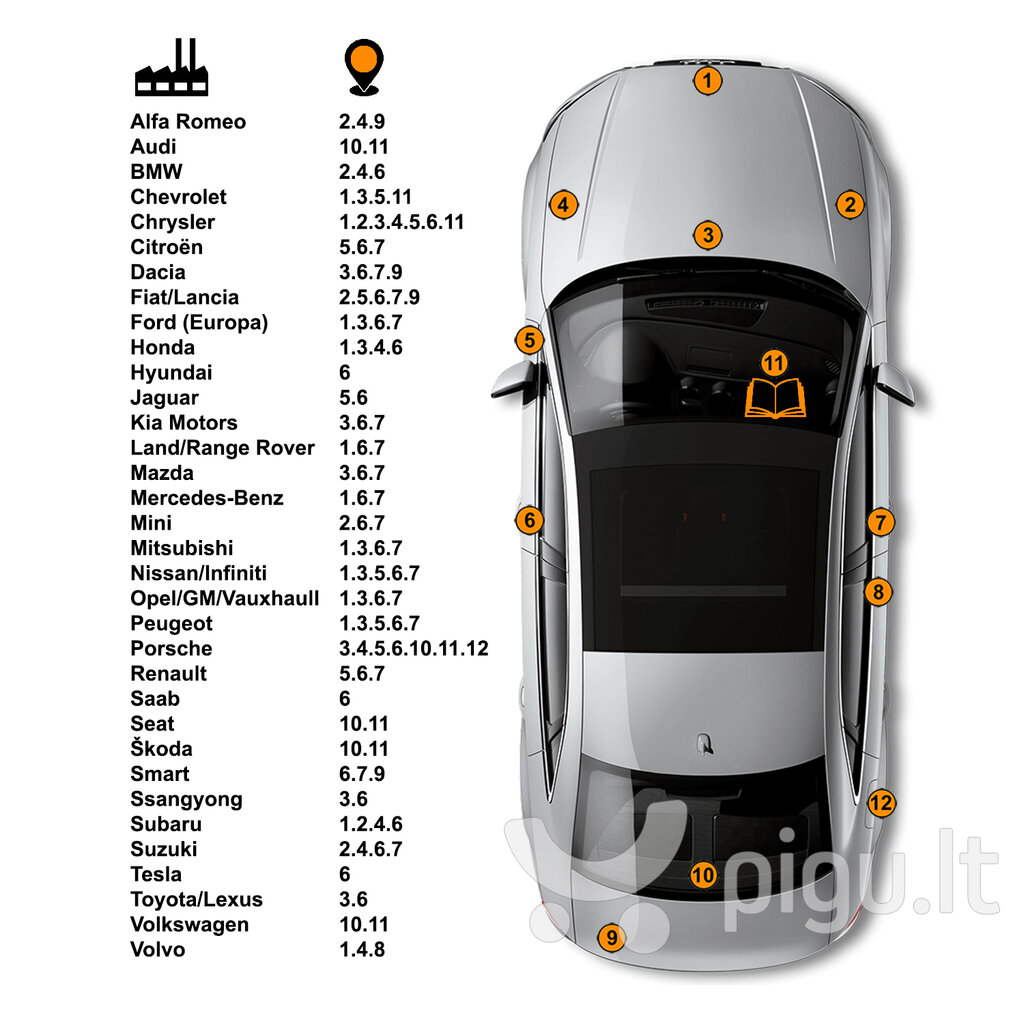 BMW 202 - INKAORANGE Dažų korektorius įbrėžimų taisymui 15 ml kaina ir informacija | Automobiliniai dažai | pigu.lt