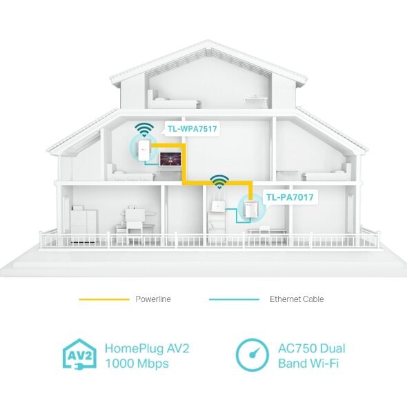 TP-Link TL-WPA7517 KIT kaina ir informacija | Belaidės prieigos taškai (Access Points) | pigu.lt