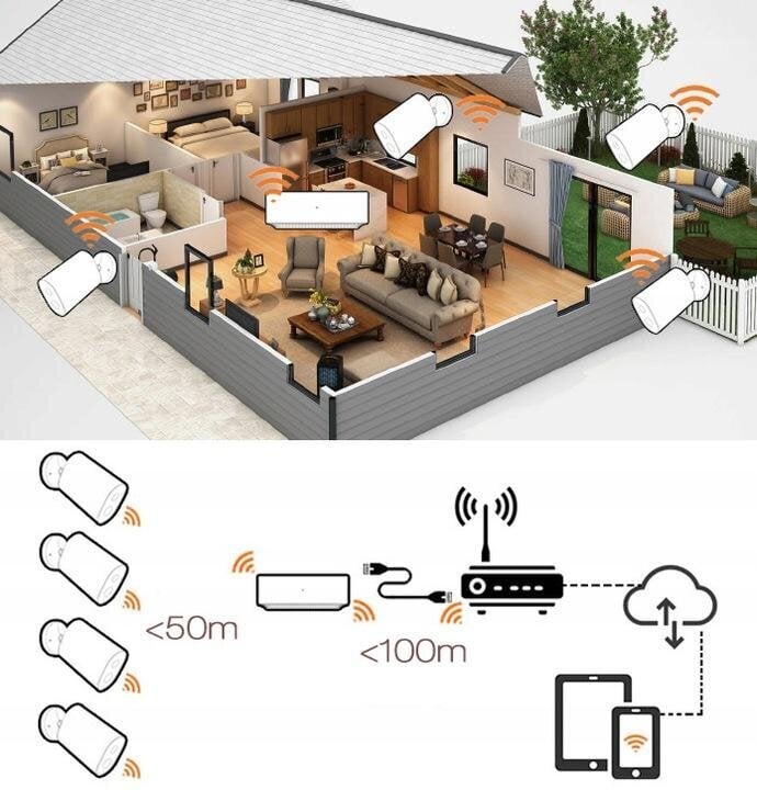 IP stebėjimo kamera Xiaomi Imilab EC2 su Gateway цена и информация | Stebėjimo kameros | pigu.lt