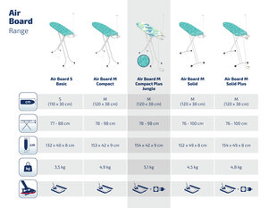 Гладильная доска LEIFHEIT Air Board M Compact Plus Jungle, 120x38 см цена и информация | Гладильные доски | pigu.lt