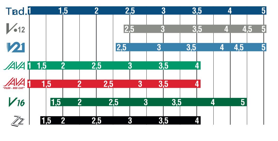 Liežuvėlis alto saksofonui Vandoren V16 SR7025 Nr. 2.5 kaina ir informacija | Priedai muzikos instrumentams | pigu.lt