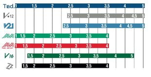 Liežuvėlis alto saksofonui Vandoren Java SR2615 Nr. 1.5 kaina ir informacija | Priedai muzikos instrumentams | pigu.lt