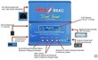 Įkroviklis su maitinimo šaltiniu + adapteriais ir temperatūros jutikliu „Imax B6AC“ 80W цена и информация | Elementų krovikliai | pigu.lt