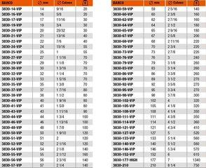 Коронка для вырезания отверстий Bahco 108 мм BAH3830-108-VIP цена и информация | Механические инструменты | pigu.lt