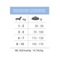 Forza10 Mini Diet mažų veislių alergiškiems šunims, su žuvimi, 1,5 kg цена и информация | Sausas maistas šunims | pigu.lt