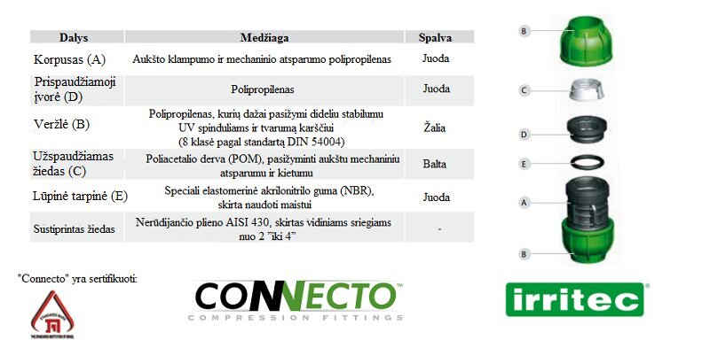 Trišakis 63 x 2" vidinis sriegis x 63 kaina ir informacija | Laistymo įranga, purkštuvai | pigu.lt