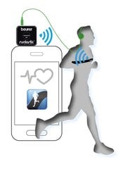 Širdies ritmo monitorius Beurer PM200 kaina ir informacija | Žingsniamačiai, chronometrai, širdies ritmo monitoriai | pigu.lt