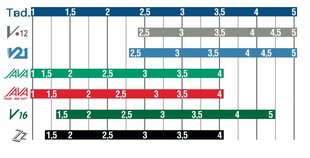 Liežuvėlis soprano saksofonui Vandoren Java Red SR303R Nr. 3.0 kaina ir informacija | Priedai muzikos instrumentams | pigu.lt