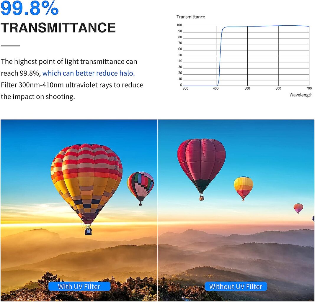 Apsauginis UV 58 mm filtras Rise-uk kaina ir informacija | Filtrai objektyvams | pigu.lt