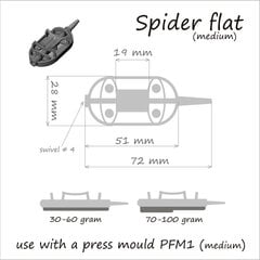 Šerykla Method Spider Flat kaina ir informacija | Šėryklos | pigu.lt