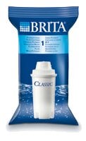 BRITA Фильтры для воды