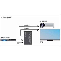 Skirstytuvas FeinTech VSP01202 HDMI 2.0 kaina ir informacija | Priedai muzikos instrumentams | pigu.lt