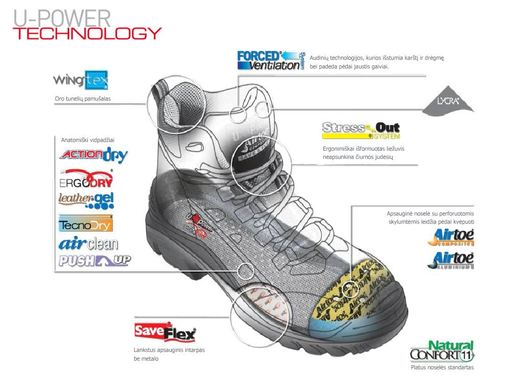 Sportinio stiliaus italų darbo batai Trophy S1P U-Power BUTROPHY цена и информация | Darbo batai ir kt. avalynė | pigu.lt