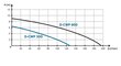 Drenažinis siurblys Tallas D-CWP600 цена и информация | Nešvaraus vandens siurbliai | pigu.lt