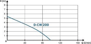 Drenažinis siurblys Tallas D-CW200 kaina ir informacija | Nešvaraus vandens siurbliai | pigu.lt