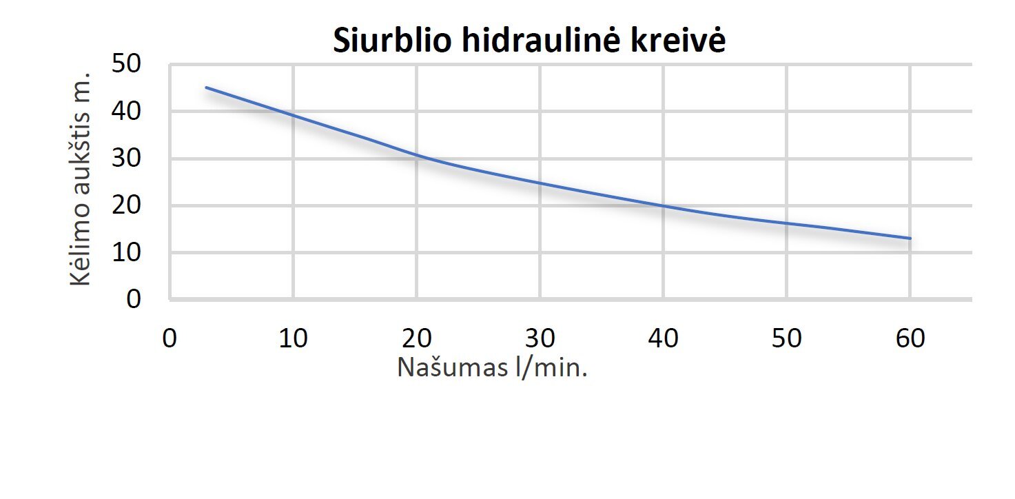 Automatinė vandens tiekimo sistema VJ10A-24 LB-H kaina ir informacija | Švaraus vandens siurbliai | pigu.lt