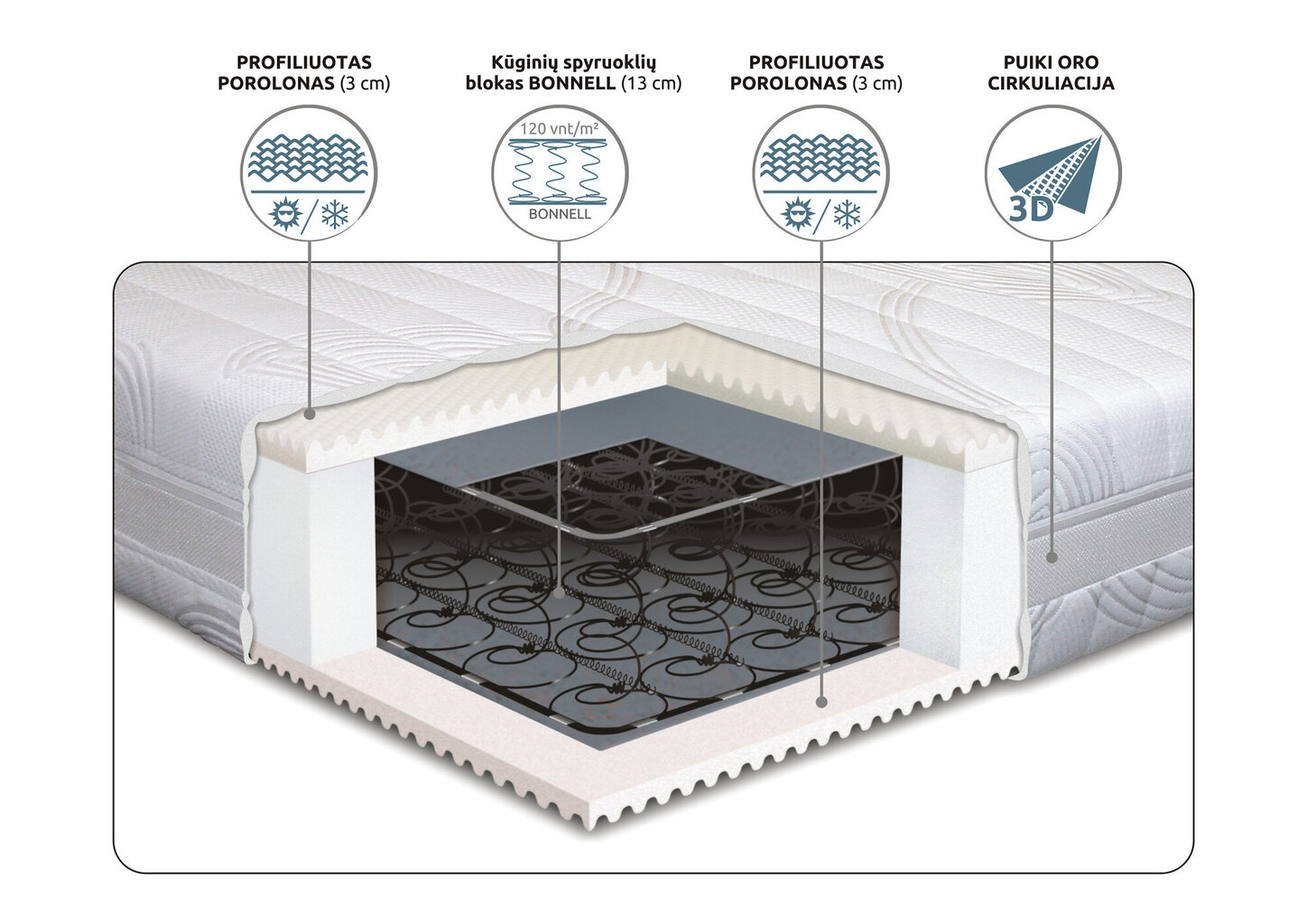 Spyruoklinis čiužinys Gemega Bonnell PP, 90x200 cm kaina ir informacija | Čiužiniai | pigu.lt