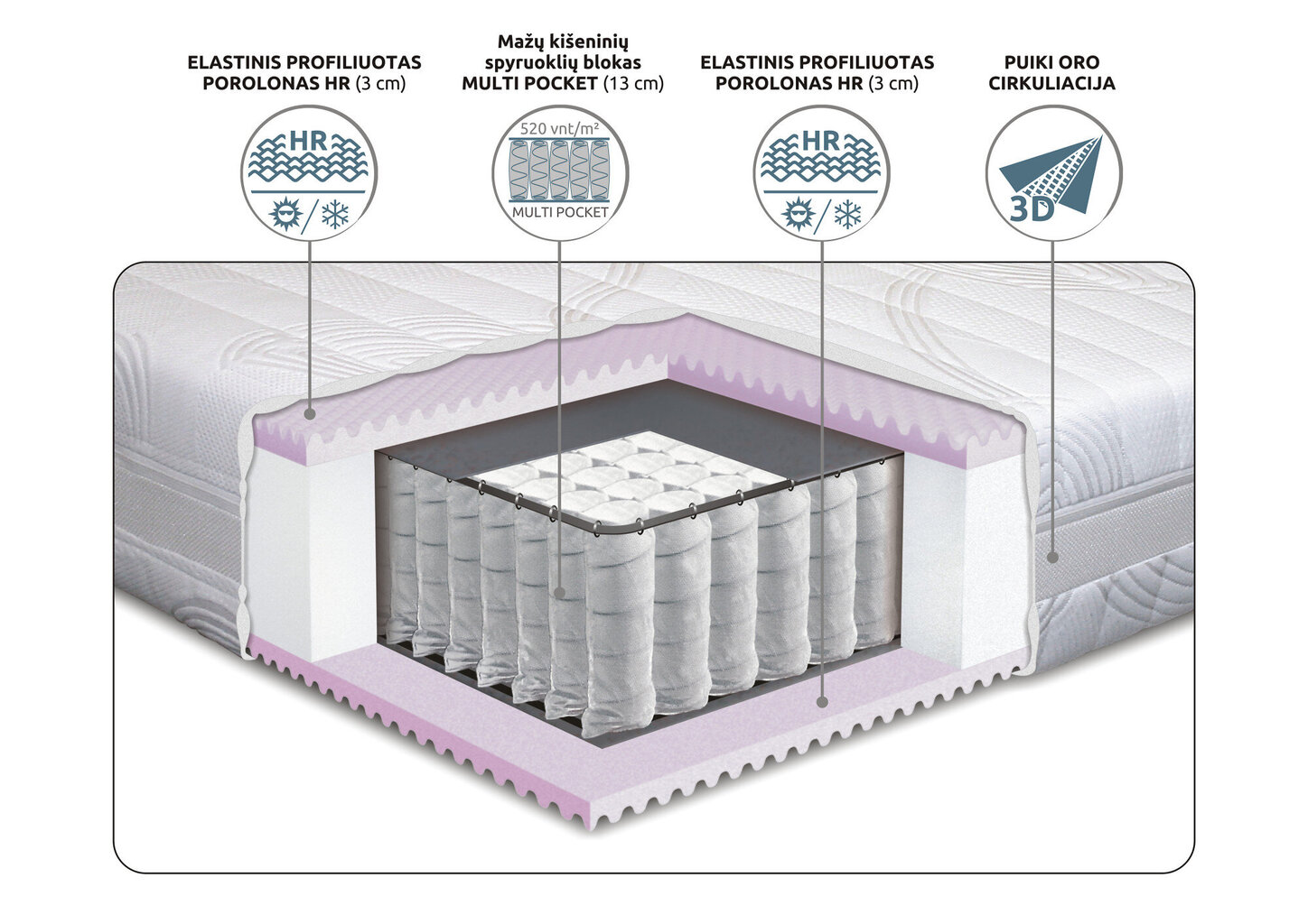 Spyruoklinis čiužinys Gemega Multi EE, 90x200 cm kaina ir informacija | Čiužiniai | pigu.lt