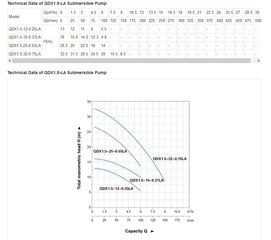 Дренажный насос LEO QDX1.5-25-0.55LA цена и информация | Насосы для грязной воды | pigu.lt