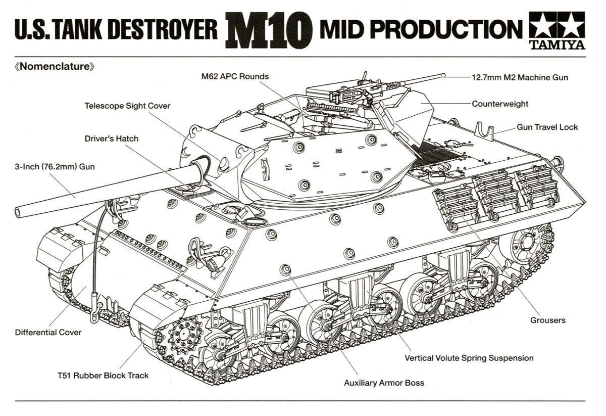 Konstruktorius Tamiya - U.S. Tank Destroyer M10 Mid Production, 1/35, 35350, 8 m.+ цена и информация | Konstruktoriai ir kaladėlės | pigu.lt