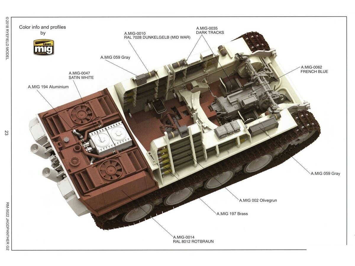 Surenkamas modelis Rye Field Model, Jagdpanther G2 RFM-5022, 1/35 kaina ir informacija | Konstruktoriai ir kaladėlės | pigu.lt