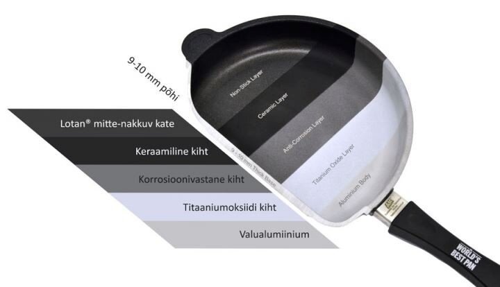 Gastrogauss keptuvė, 26 cm цена и информация | Keptuvės | pigu.lt