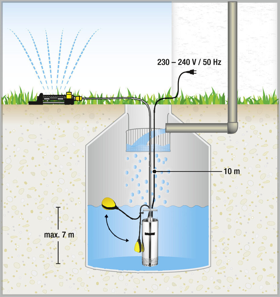 Panardinamasis slėginis siurblys Kärcher BP 2 Cistern kaina ir informacija | Švaraus vandens siurbliai | pigu.lt