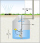 Panardinamasis slėginis siurblys Kärcher BP 2 Cistern kaina ir informacija | Švaraus vandens siurbliai | pigu.lt