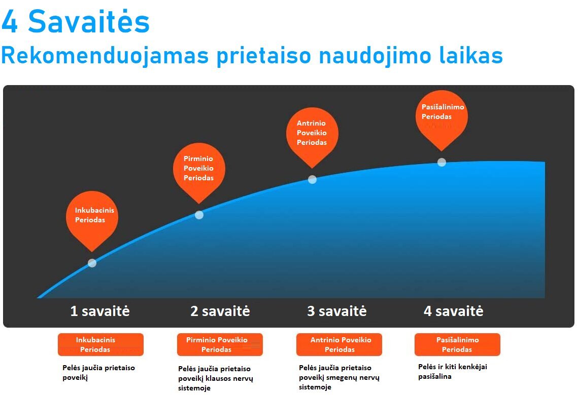 ZKnen ultragarsinė pelių, uodų, kitų graužikų ir vabzdžių atbaidymo priemonė, 6vnt. kaina ir informacija | Graužikų, kurmių naikinimas | pigu.lt