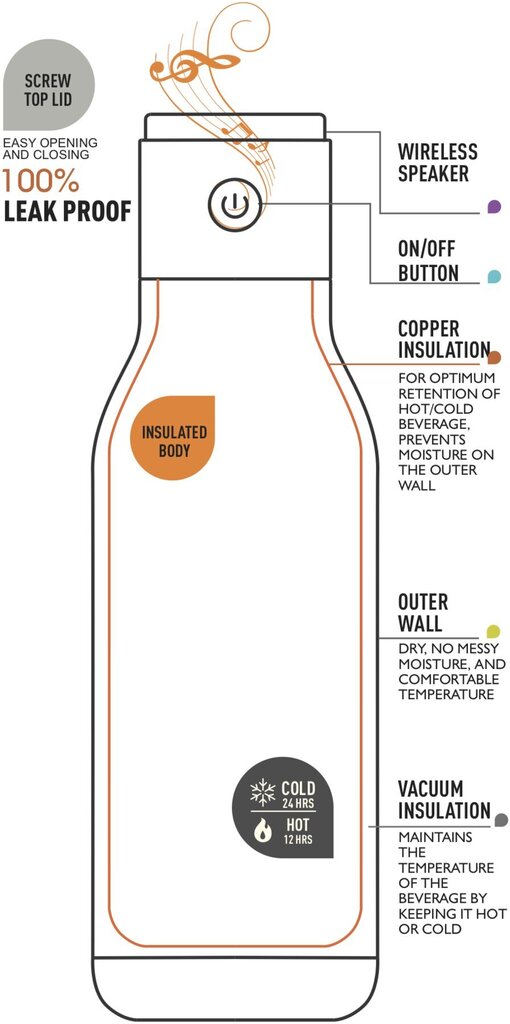 Terminis puodelis Asobu Wireless su įmontuotu garsiakalbiu, 500 ml, bordo raudonos spalvos kaina ir informacija | Termosai, termopuodeliai | pigu.lt