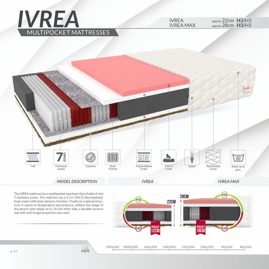 Čiužinys Ivrea Max Multipocket 160x200 cm kaina ir informacija | Čiužiniai | pigu.lt