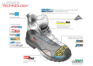 Sportinio stiliaus darbo batai KING S3 U-Power BUKING kaina ir informacija | Darbo batai ir kt. avalynė | pigu.lt