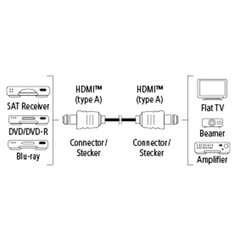 Позолоченный кабель HDMI 1.4, Hama / 1,5м, 00122104 цена и информация | Кабели и провода | pigu.lt