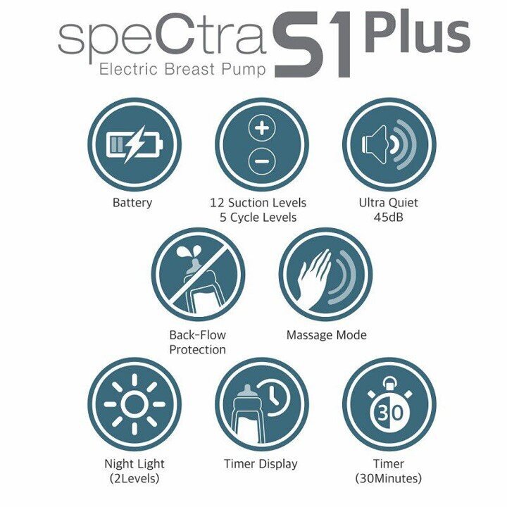 Электрический молокоотсос Spectra S1 Plus цена