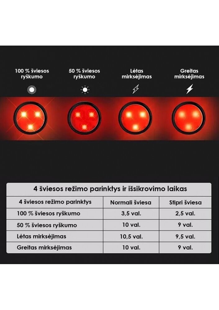 Prožektorius dviračiui HJ-030 kaina ir informacija | Žibintai ir atšvaitai dviračiams | pigu.lt