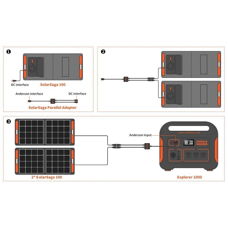 Jackery SolarSaga 100W saulės modulis kaina ir informacija | Atsarginiai maitinimo šaltiniai (power bank) | pigu.lt