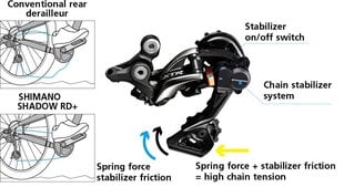 Задний переключатель Shimano SLX RD-M7100 1x12 скоростей цена и информация | Другие запчасти для велосипеда | pigu.lt