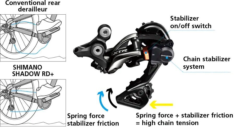 Galinis pavarų perjungėjas Shimano SLX RD-M7100 1x12-speed kaina ir informacija | Kitos dviračių dalys | pigu.lt