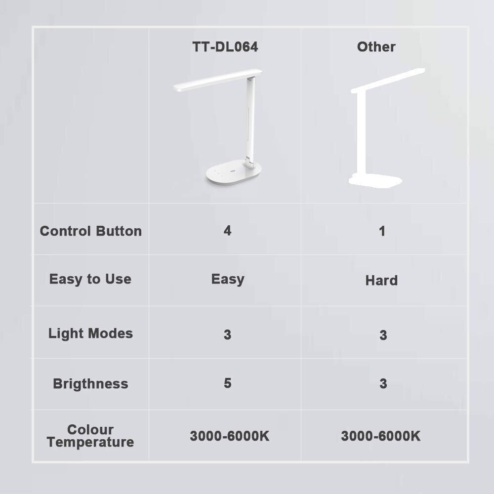 Stalinis šviestuvas, TaoTronics TT-DL064 12W, baltas kaina ir informacija | Staliniai šviestuvai | pigu.lt