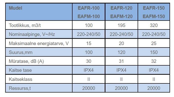 Išmetimo ventiliatorius Electrolux Rainbow EAFR100, smėlio spalvos цена и информация | Vonios ventiliatoriai | pigu.lt