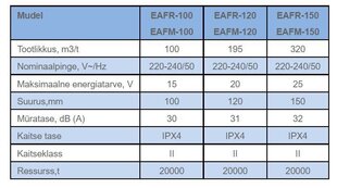 Išmetimo ventiliatorius Electrolux Rainbow EAFR100 Steel kaina ir informacija | Vonios ventiliatoriai | pigu.lt