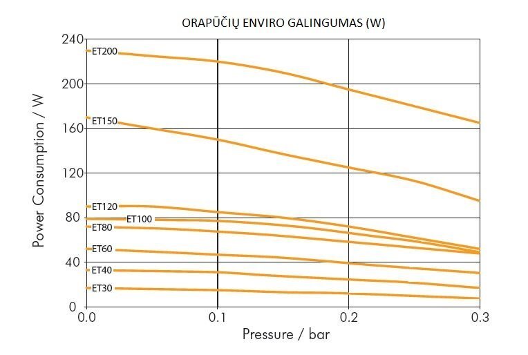 Orapūtė aeravimui Charles Austen Enviro ET30 цена и информация | Vandens filtrai, valymo įrenginiai | pigu.lt