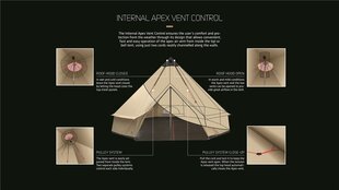 Палатка Robens Klondike, коричневая цена и информация | Палатки | pigu.lt