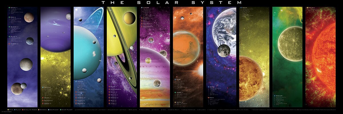 Dėlionė Eurographics, 6010-0308, Solar System, 1000 d. цена и информация | Dėlionės (puzzle) | pigu.lt