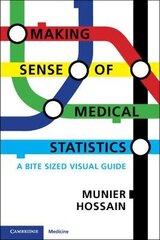 Making Sense Of Medical Statistics: A Bite Sized Visual Guide New Edition цена и информация | Пособия по изучению иностранных языков | pigu.lt