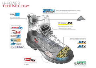 Sportinio stiliaus darbo batai Forest S3 SRC BUFOREST kaina ir informacija | U-power Santechnika, remontas, šildymas | pigu.lt