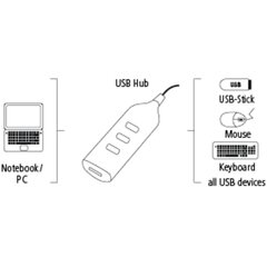 USB šakotuvas Hama 00039776, USB 2.0 x 4, juoda kaina ir informacija | Adapteriai, USB šakotuvai | pigu.lt