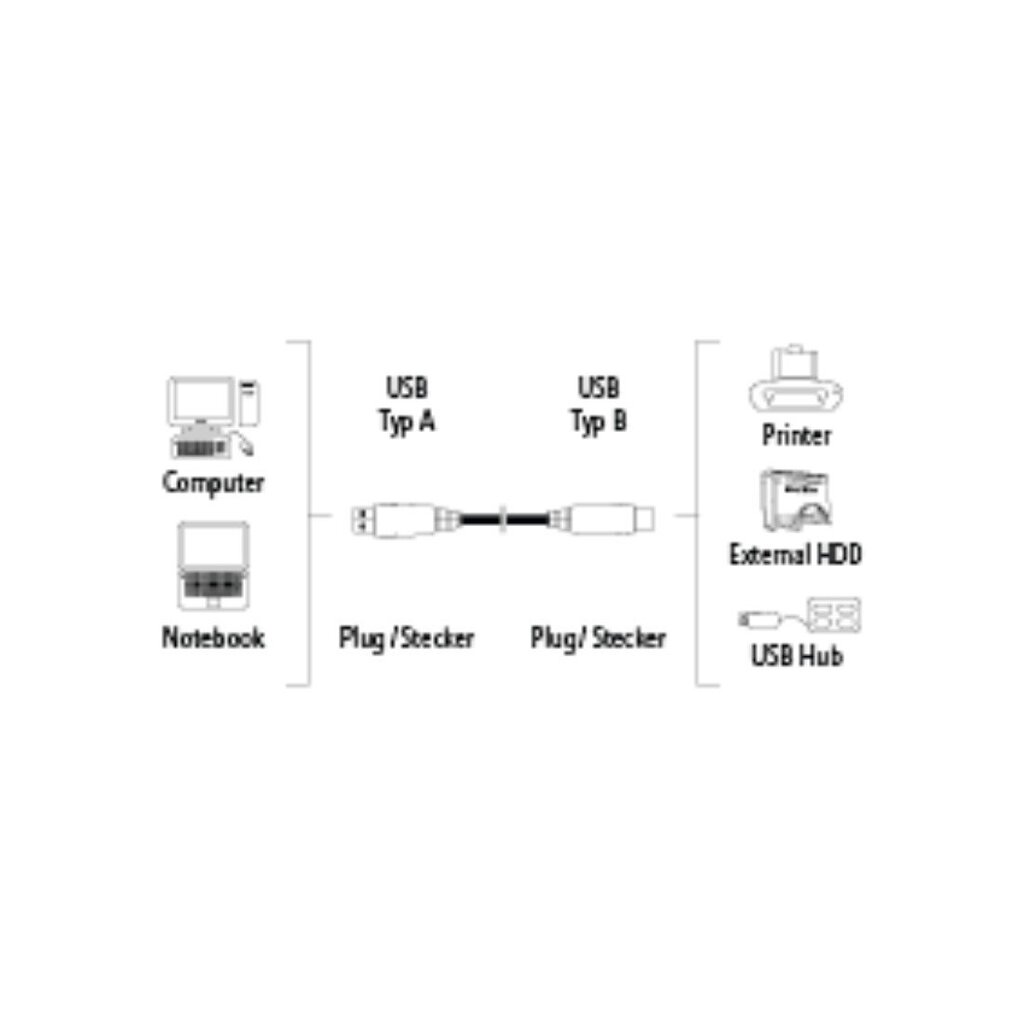 Kabelis Hama 00045023.USB-A/USB-B; 5m, pilka kaina ir informacija | Kabeliai ir laidai | pigu.lt