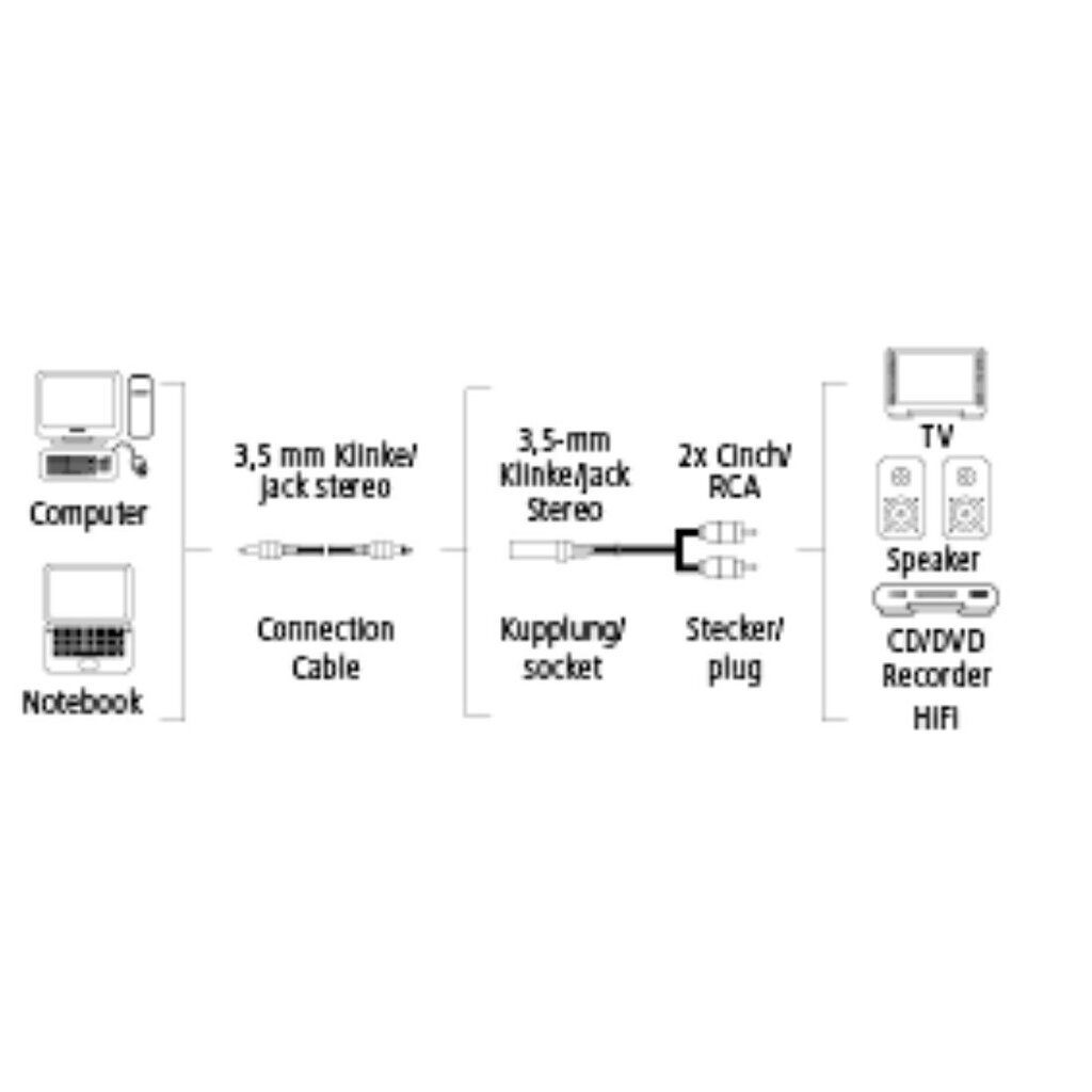 Adapteris Hama ADAP.2 PHON.PL-3.5 ST.JA., juodas цена и информация | Kabeliai ir laidai | pigu.lt